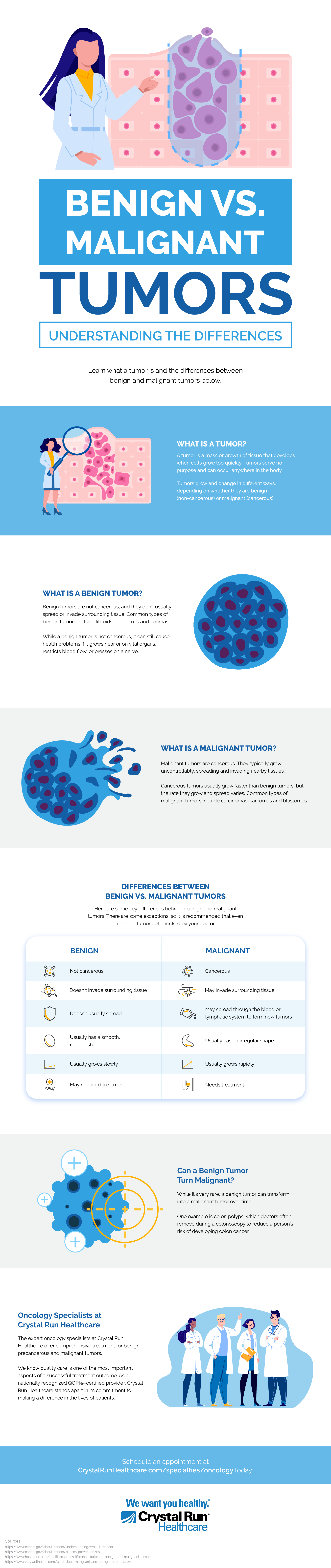 Benign vs Malignant Tumors Infographic