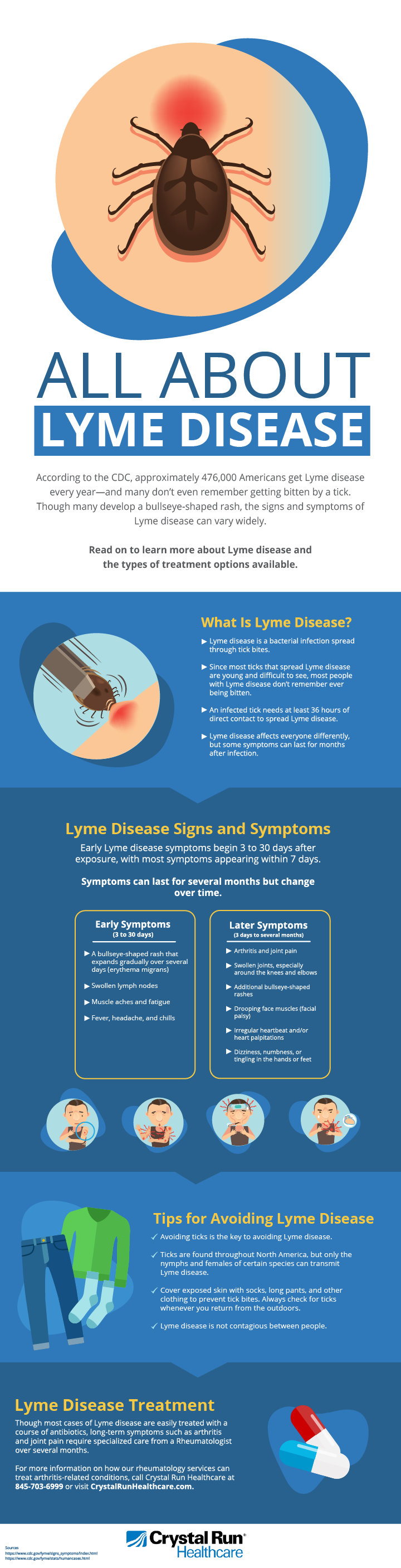 What Is Lyme Disease? Lyme Disease Symptoms & Treatment