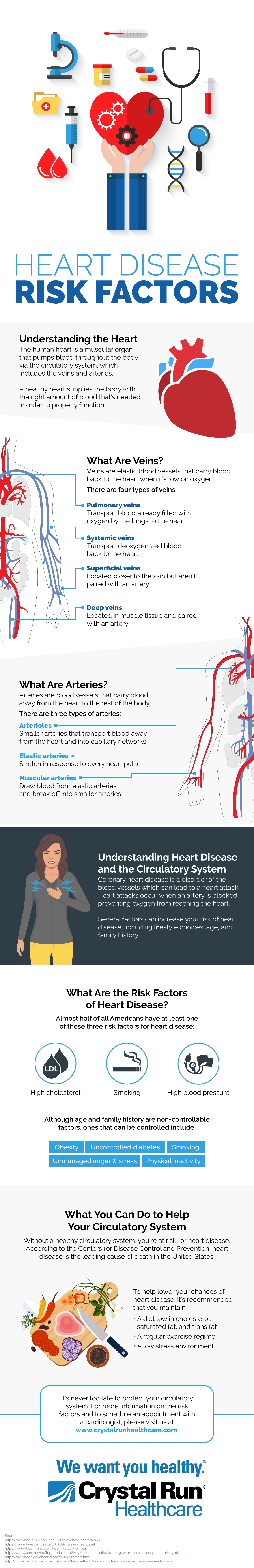 Heart Disease Risk Factors | Crystal Run Healthcare