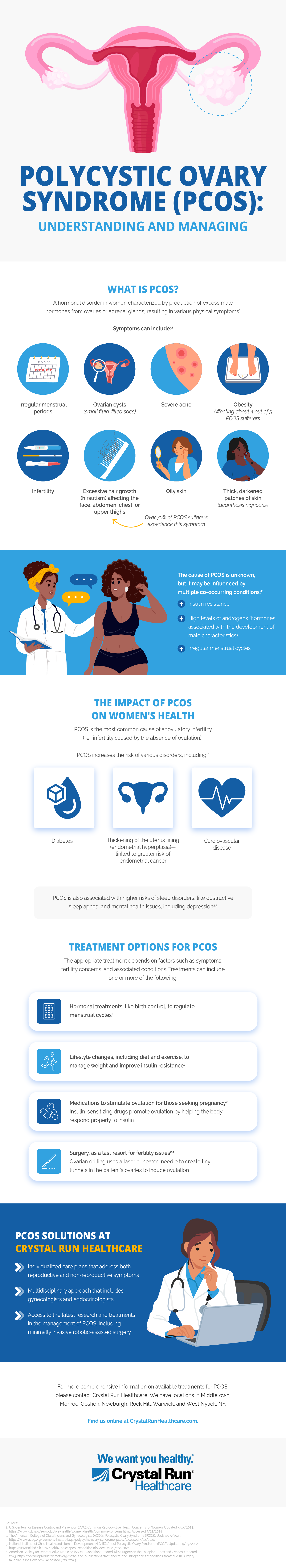 What is PCOS Infographic