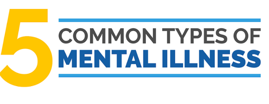 common-types-of-mental-illness